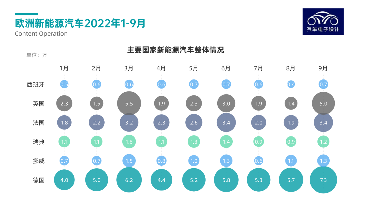 ▲ Figure 4. New energy vehicle market in major European countries