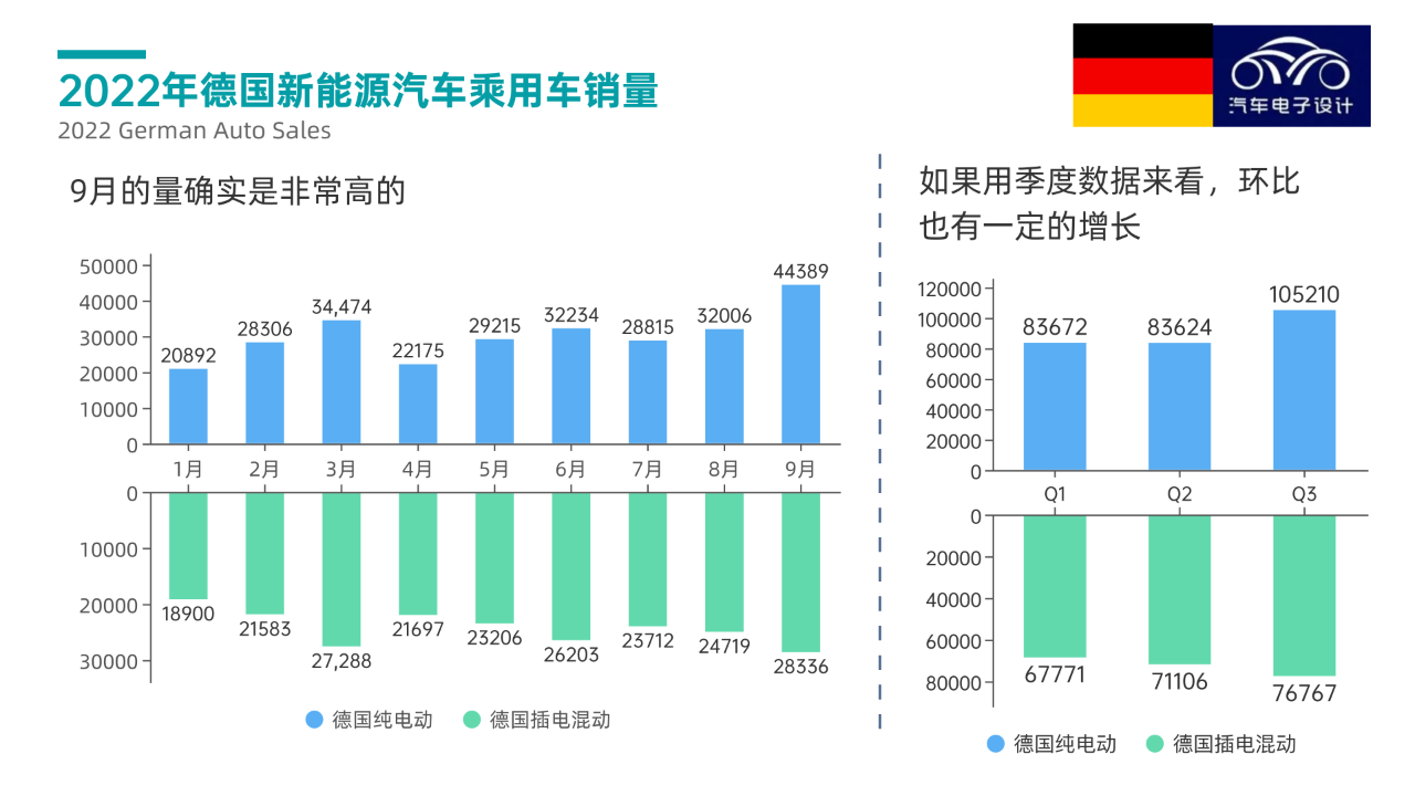 ▲Figure 6. Sales of New Energy Vehicles in Germany