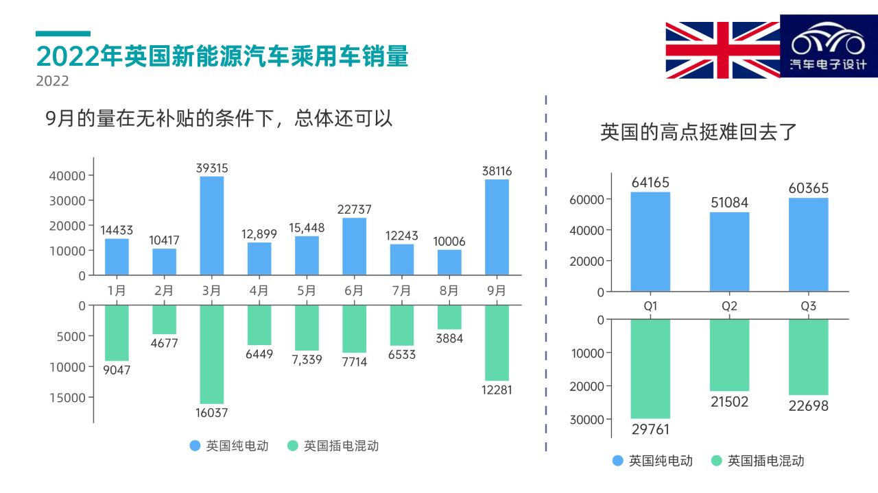 ▲Figure 7. Sales of New Energy Vehicles in the UK