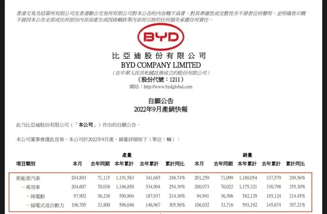 Source: BYD September production and sales report screenshot