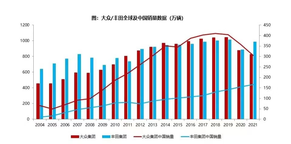 资料来源：东吴证券