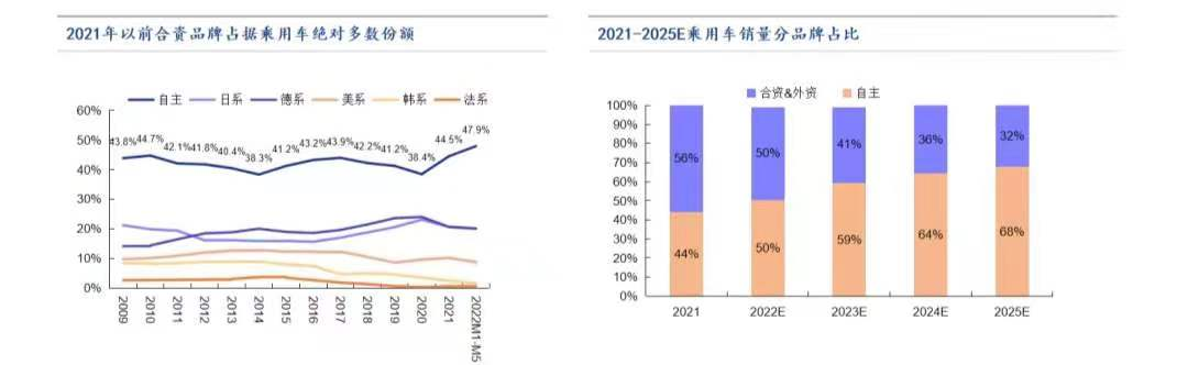 Source: Anxin Securities