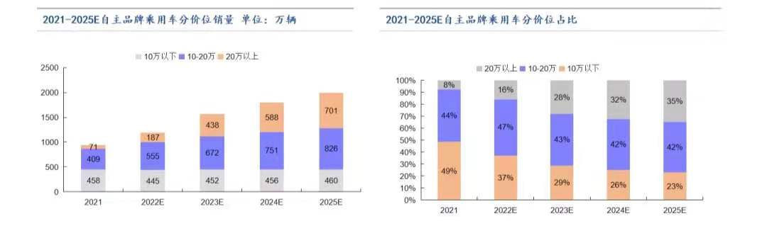 Source: Anxin Securities