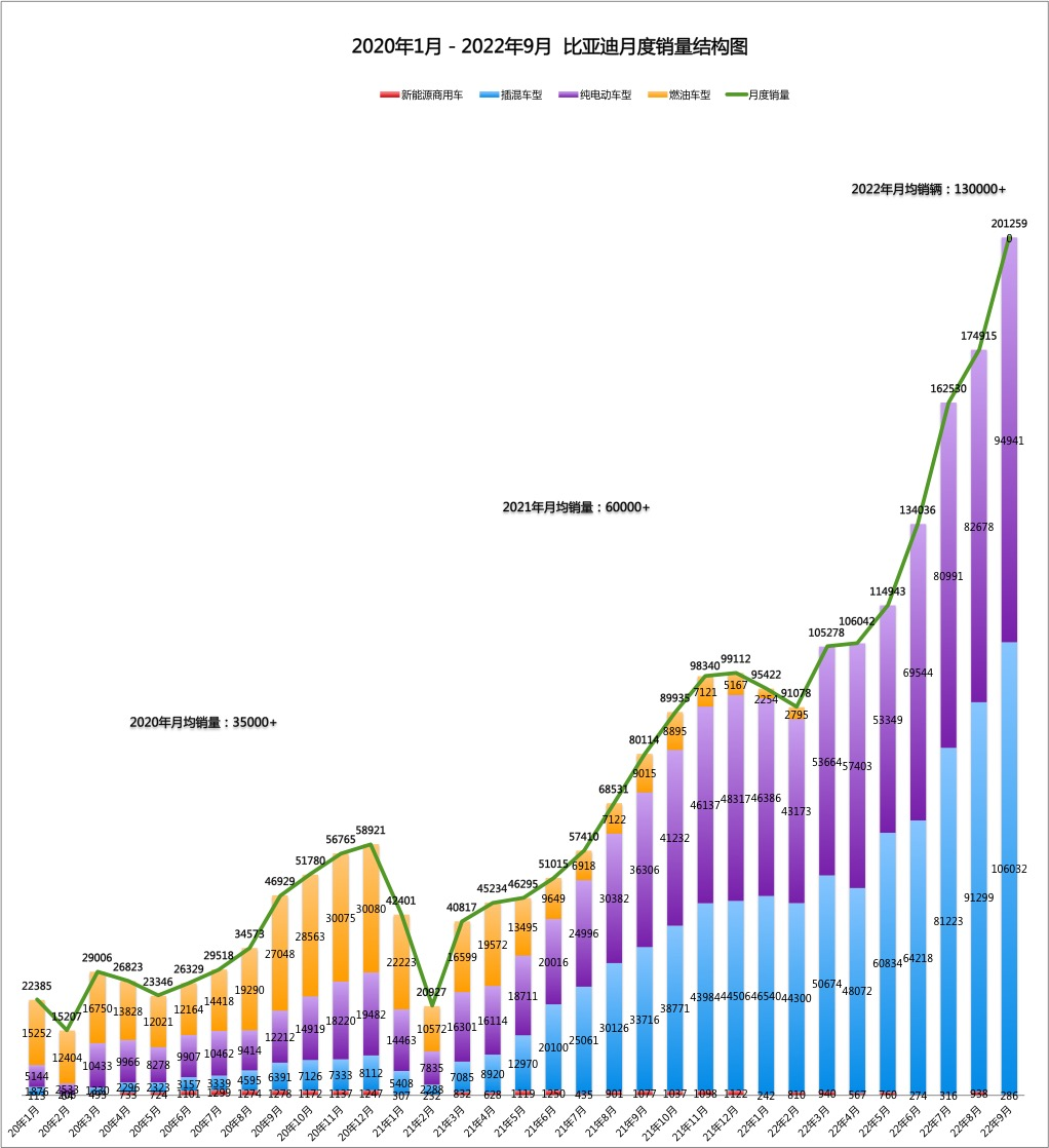 Data Source: Compiled by the Author (Clickable, Enlargeable)