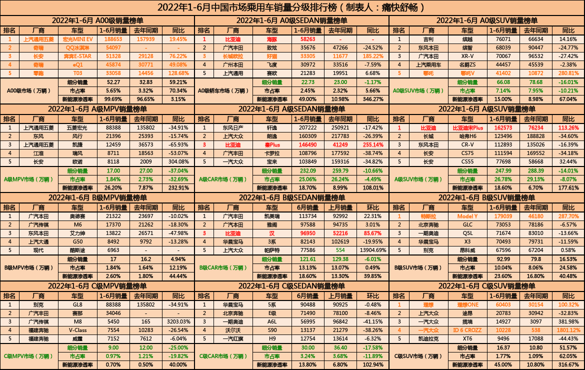 Data Source: Compiled by the Author (Clickable, Enlargeable)