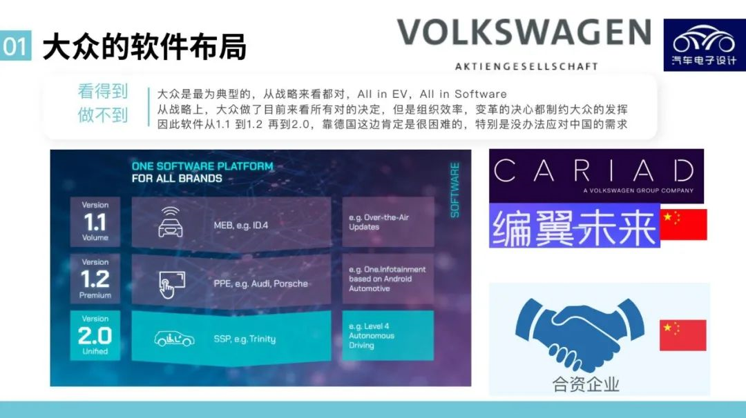 Figure 1. Volkswagen's software layout in China