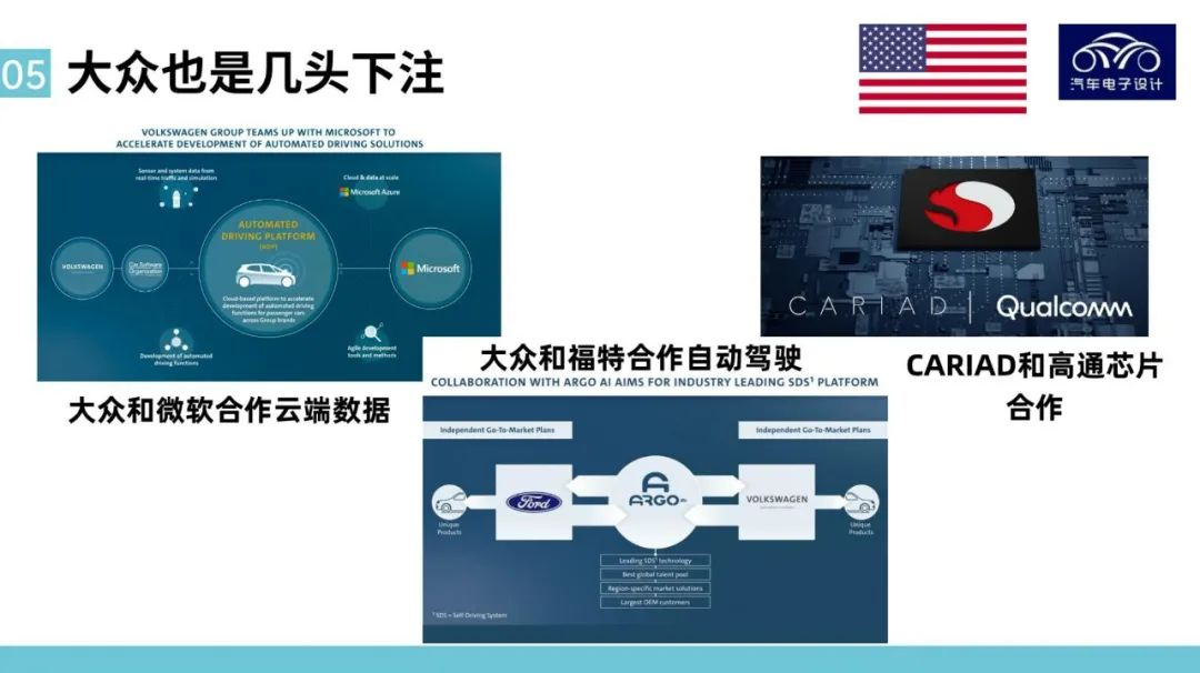 ▲Figure 5. Software Collaboration Hedge in the United States