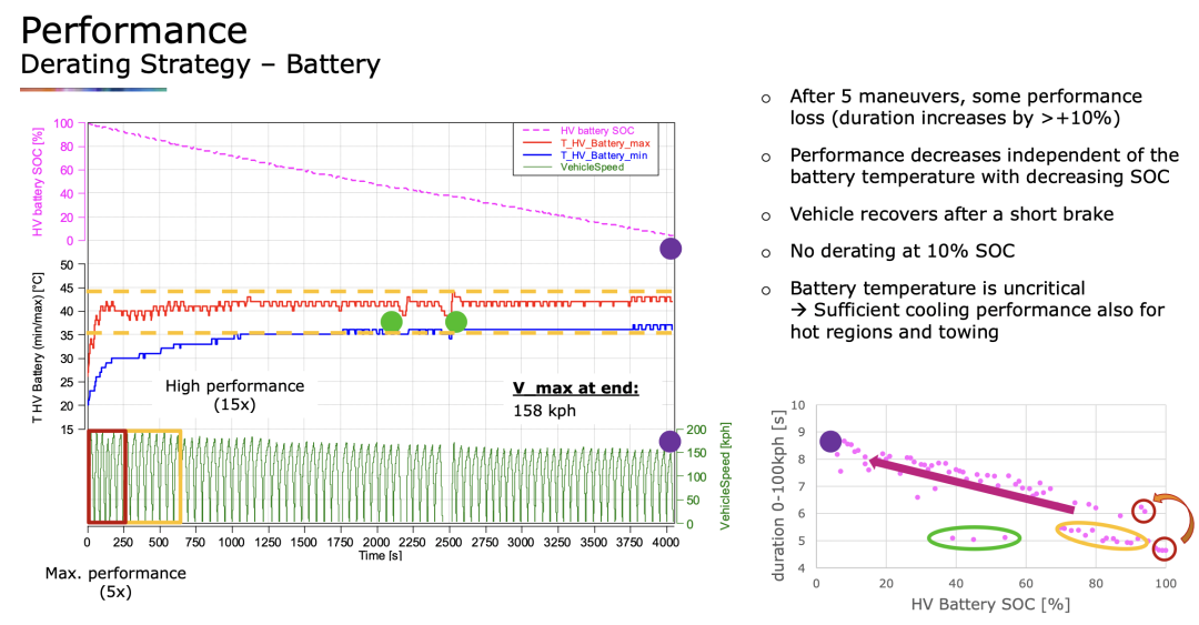 ▲Figure 4. BMW's battery management strategy