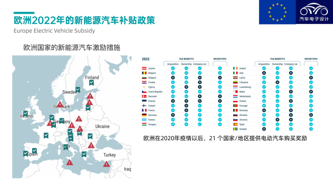 ▲ Figure 1. 2022 Car Sales in Europe