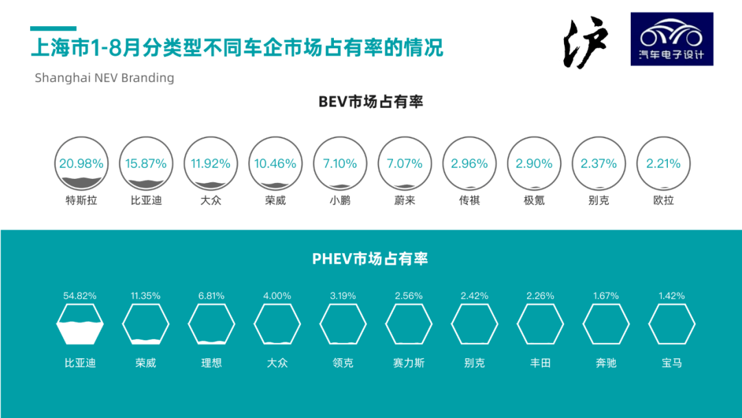 Data source: "Automotive Electronics Design"