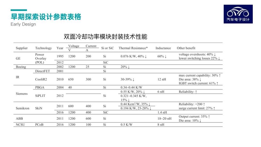 Figure 3. Product Testing in Early Exploration