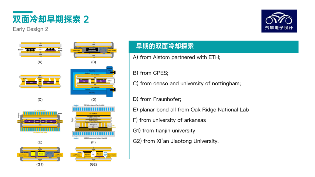 Figure 4. Design Exploration in Industry and University