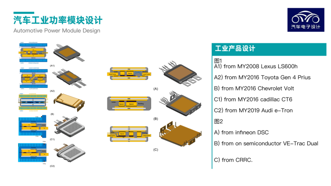 Figure 6. Power Module with Double-sided Cooling in Automotive Field