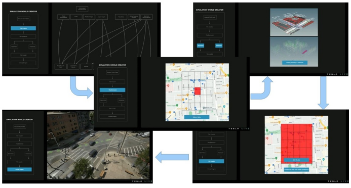 Figure 5 Digital asset management of World Creator