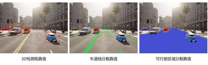 Figure 10: 2D detection, lane segmentation, and drivable area segmentation simulated ground truth