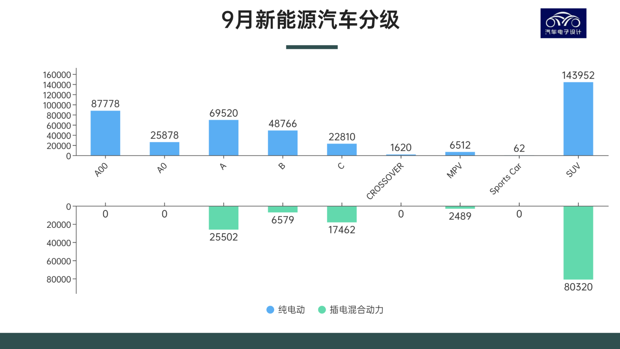 ▲ Figure 5. Main grading in September 2022