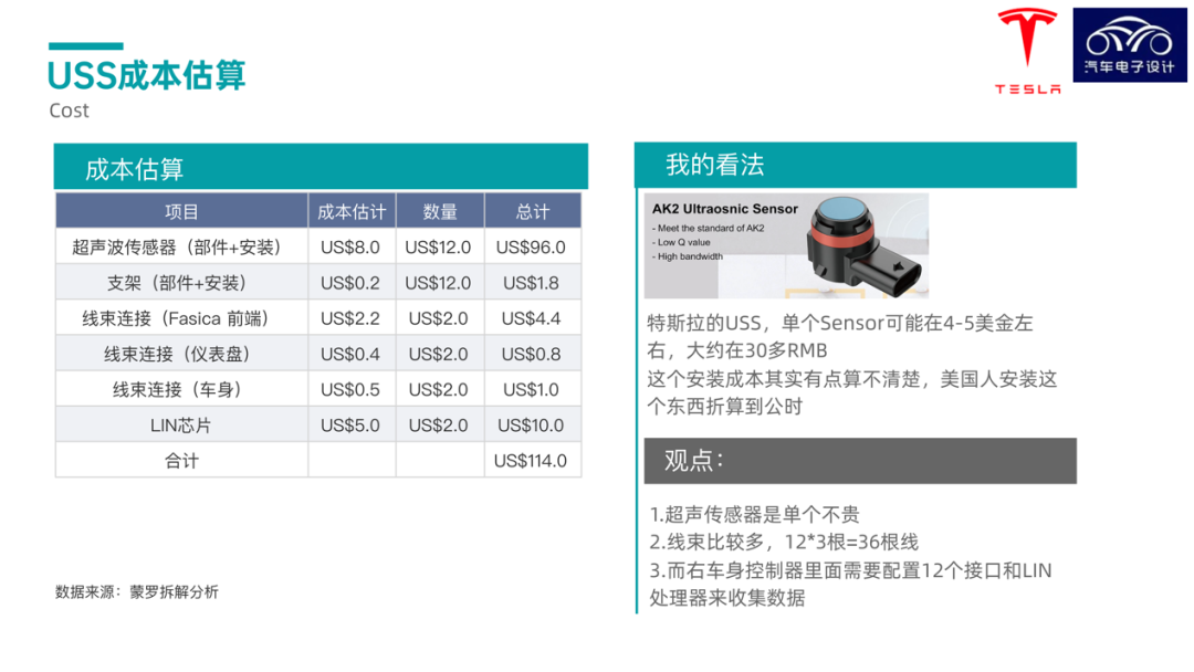 ▲ Figure 5. Cost Analysis of Tesla's Sensors