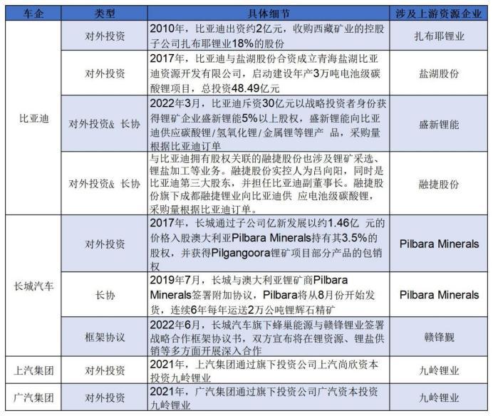 Data source: Network information compilation