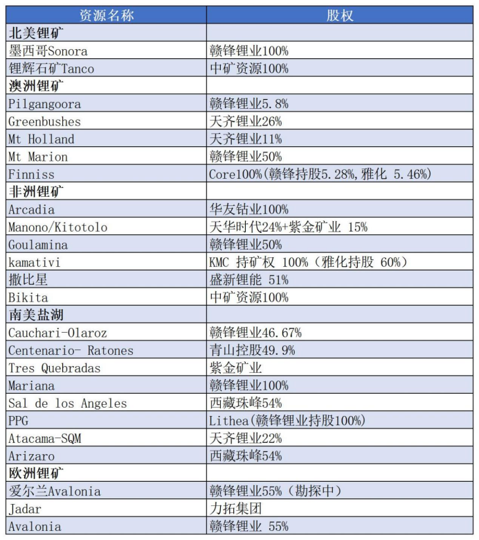 Data source: Network information compilation