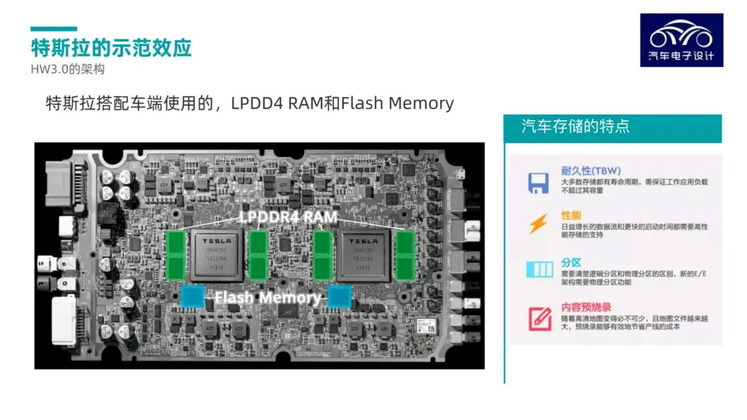 ▲Figure 1. Storage chips used in Tesla's HW3