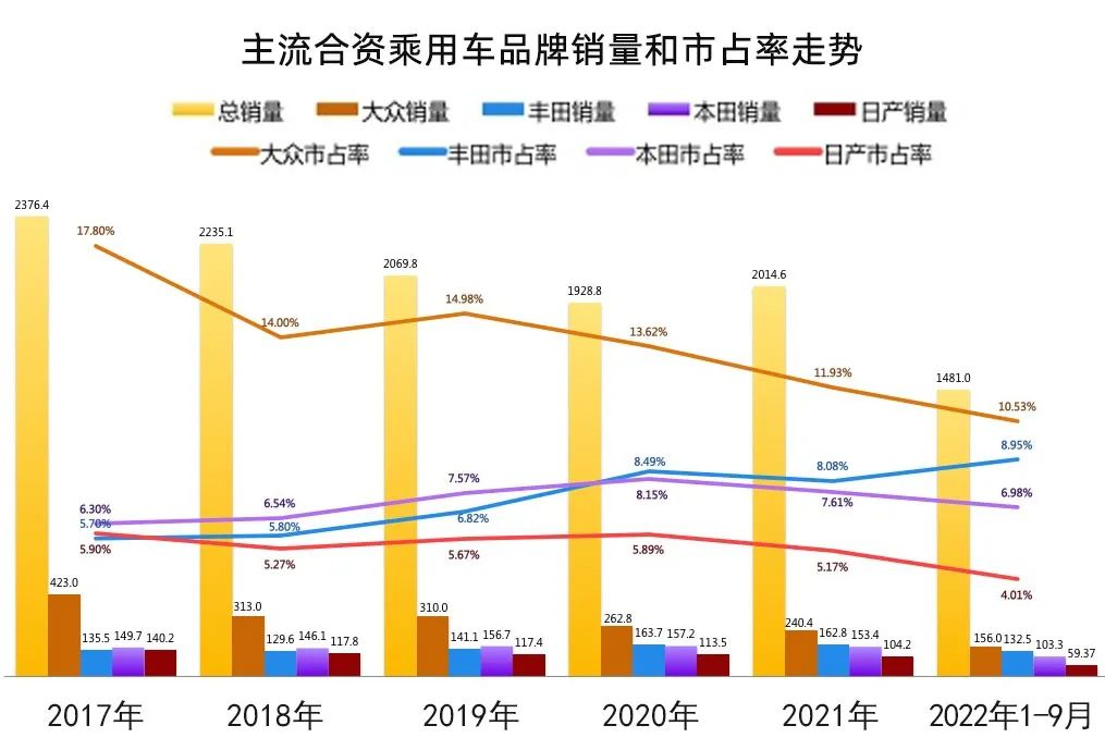 Image source: Data from Shangxianliang and compiled by TKS, click picture to enlarge