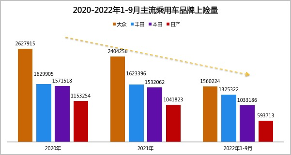 Image Source: Data from Shangxianliang, compiled and produced by Tongkuai Shuchang