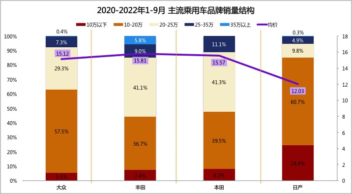 Image Source: Data from Shangxianliang, created by Tengkuai Shuchang