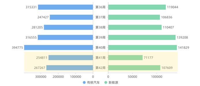 Image of China Auto Sales in October