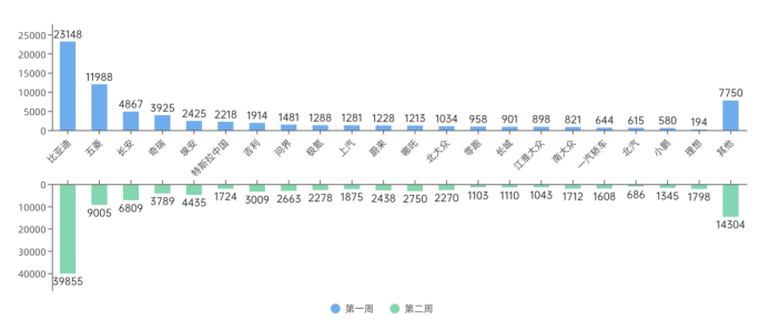 Image of China Auto Sales in October