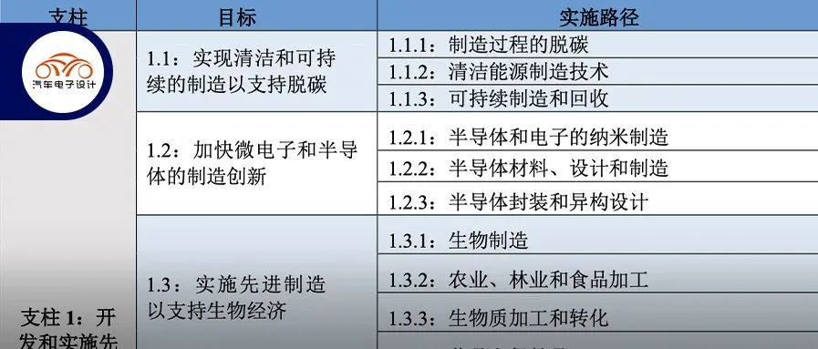 战略探讨|美国的先进制造业国家战略报告有哪些关注的点 - 42 号车库