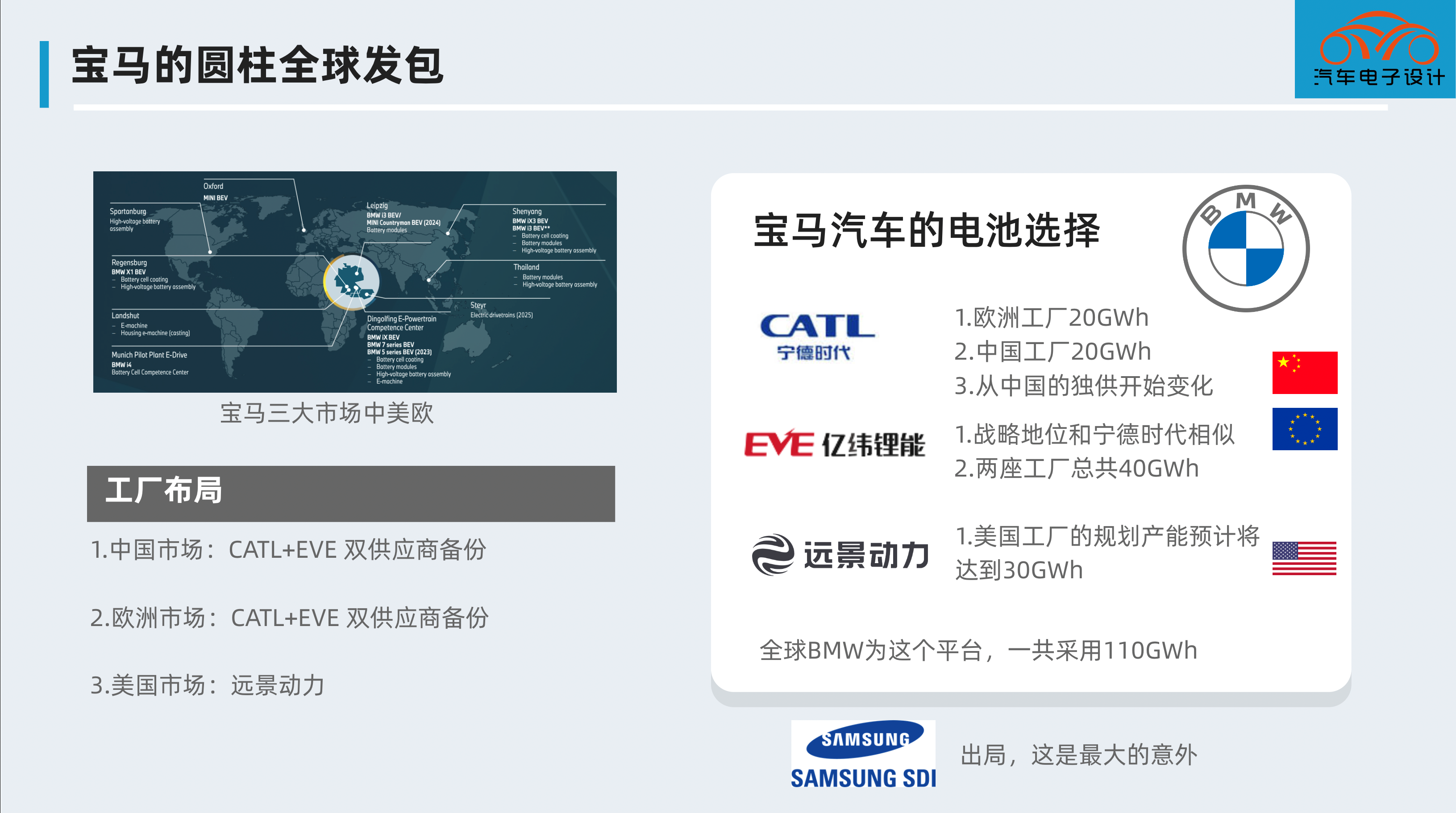 ▲ Figure 1. BMW's North American Partners