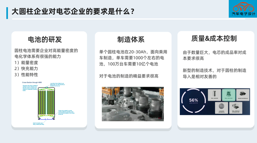 ▲ Figure 6. Requirements of large cylindrical batteries for battery companies