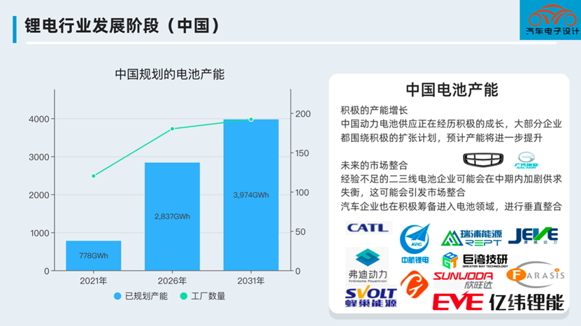 Figure 7. Development Stages of China's Lithium-Ion Battery Industry