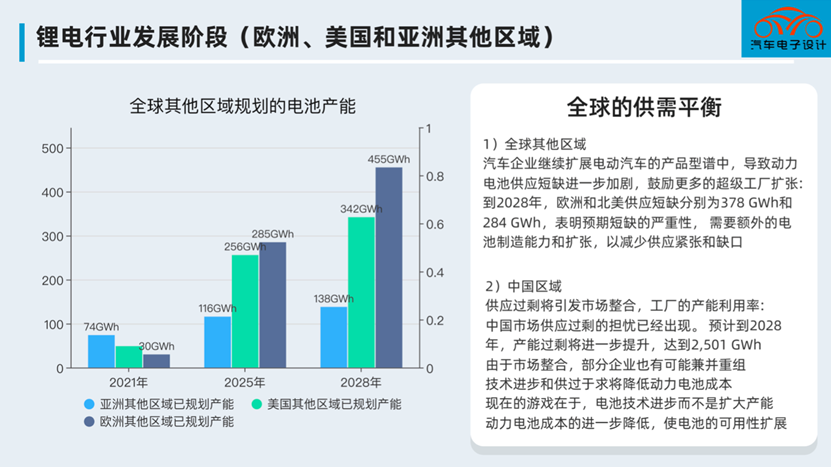 Figure 8. Global market