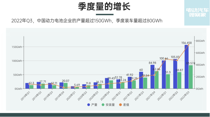 Figure 3: Quarterly production capacity