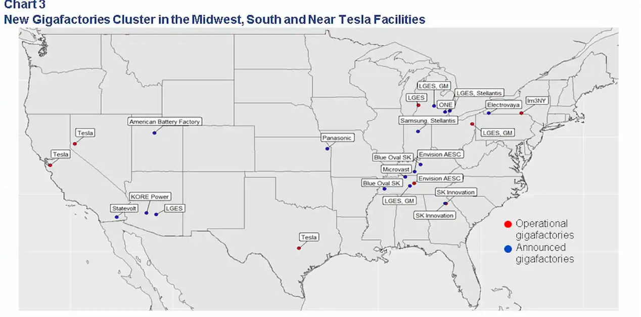 Figure 9 The US power battery industry cluster