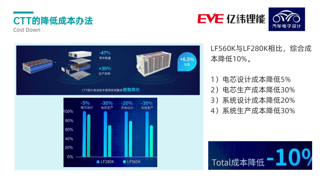 Figure 5. Cost breakdown here