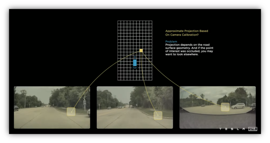 Figure 2 BEV Perception Diagram