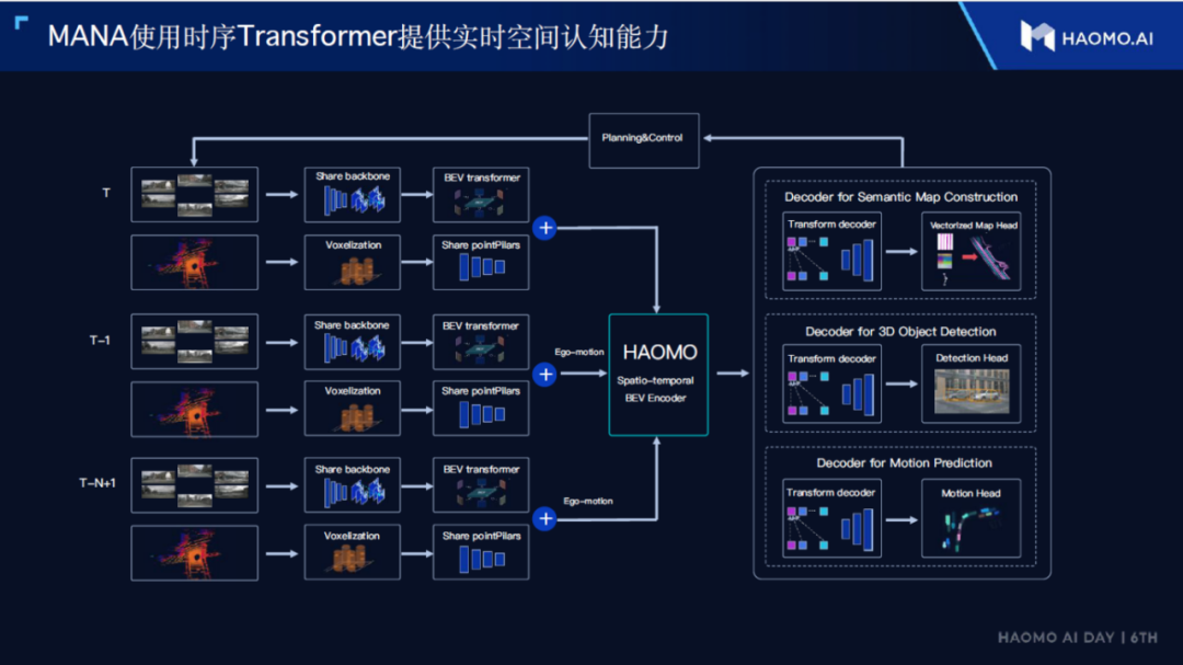 Figure 8: Horizon Robotics' multimodal fusion perception system