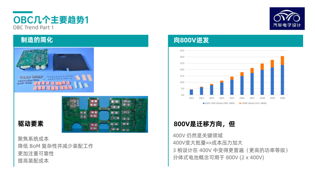 ▲Figure 2. Main Trends of Onboard Chargers