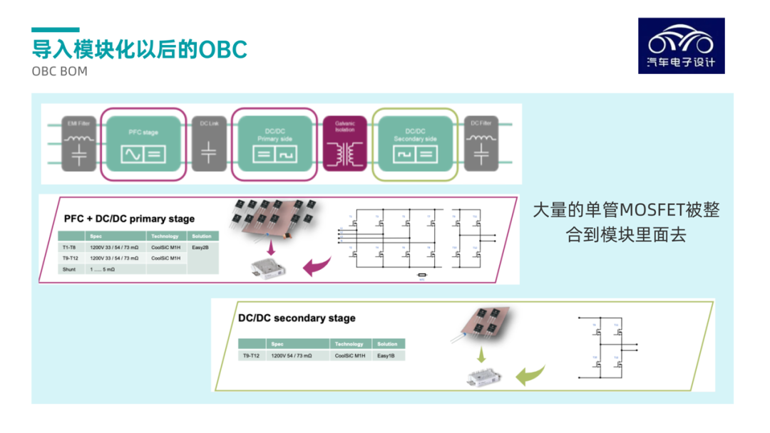 ▲Figure 9. Comparison of Power Modules