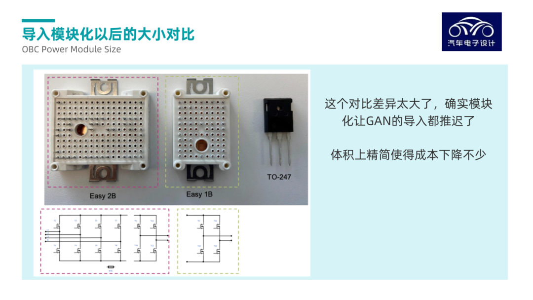 ▲Figure 10. Comparison of the Structure Size of Power Modules