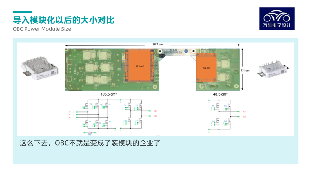 ▲Figure 11. Comparison of the Structure Size of Power Modules