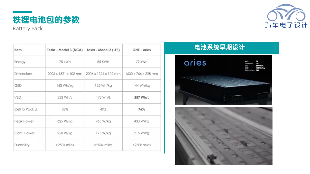 ▲Figure 3. First Generation Lithium Iron Phosphate Battery