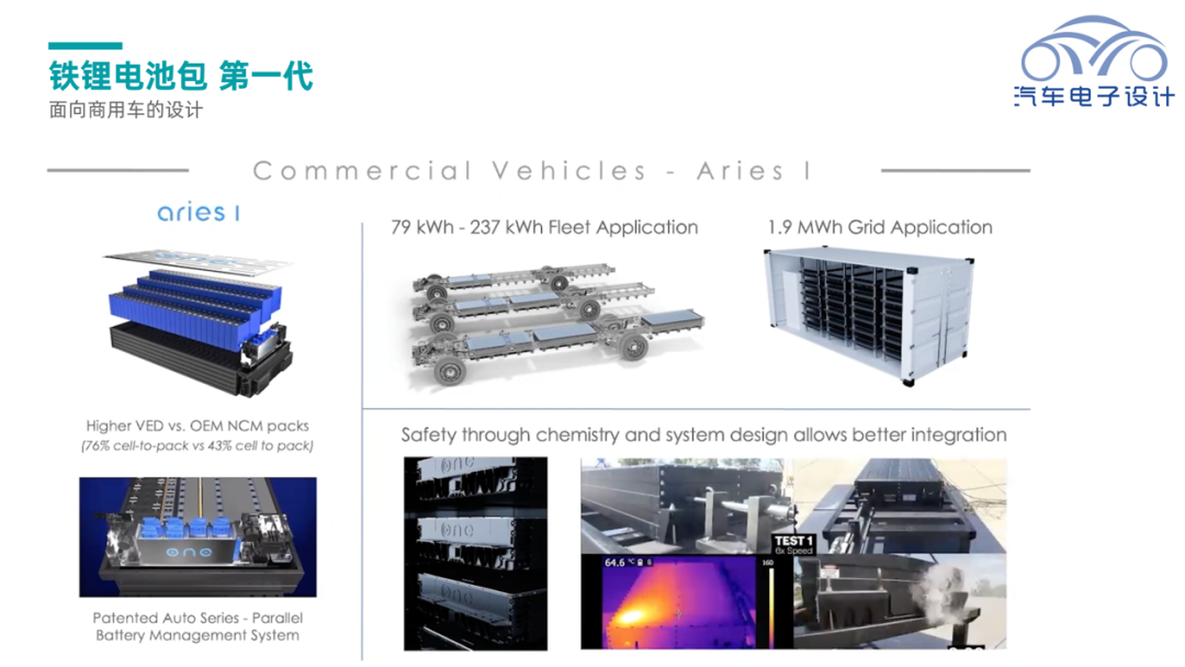 ▲Figure 4. Lithium Iron Phosphate Battery First Generation Commercial Vehicle