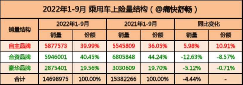 Data Source: Car Insurance Registration; Table Production: Pleasant Joy