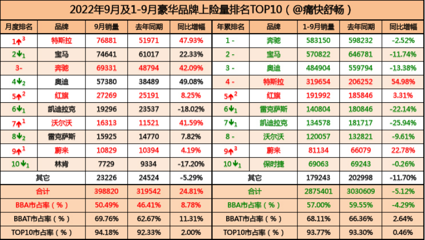 Data Source: Car Insurance Registration; Table Production: Pleasant Joy