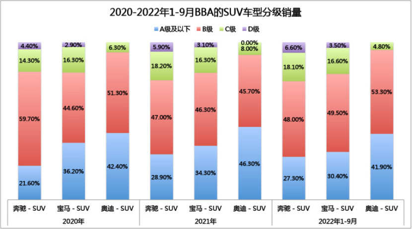 Data source: Shangxianliang; Statistical chart: Pleasant and Comfortable.