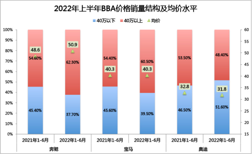 Data source: Shang Xianliang; table: Painfully Happy