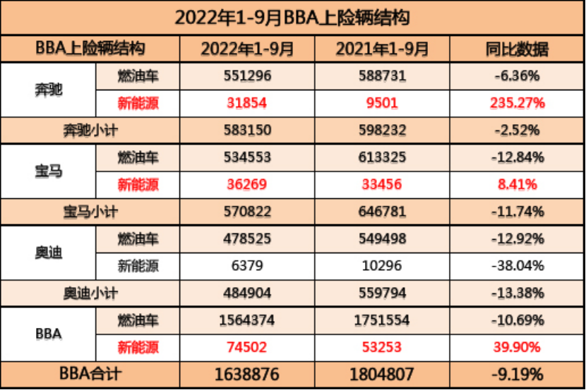 Data source: Shang Xianliang; table: Painfully Happy